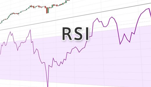 「RSI」価格の勢いが視覚的に分かりやすい